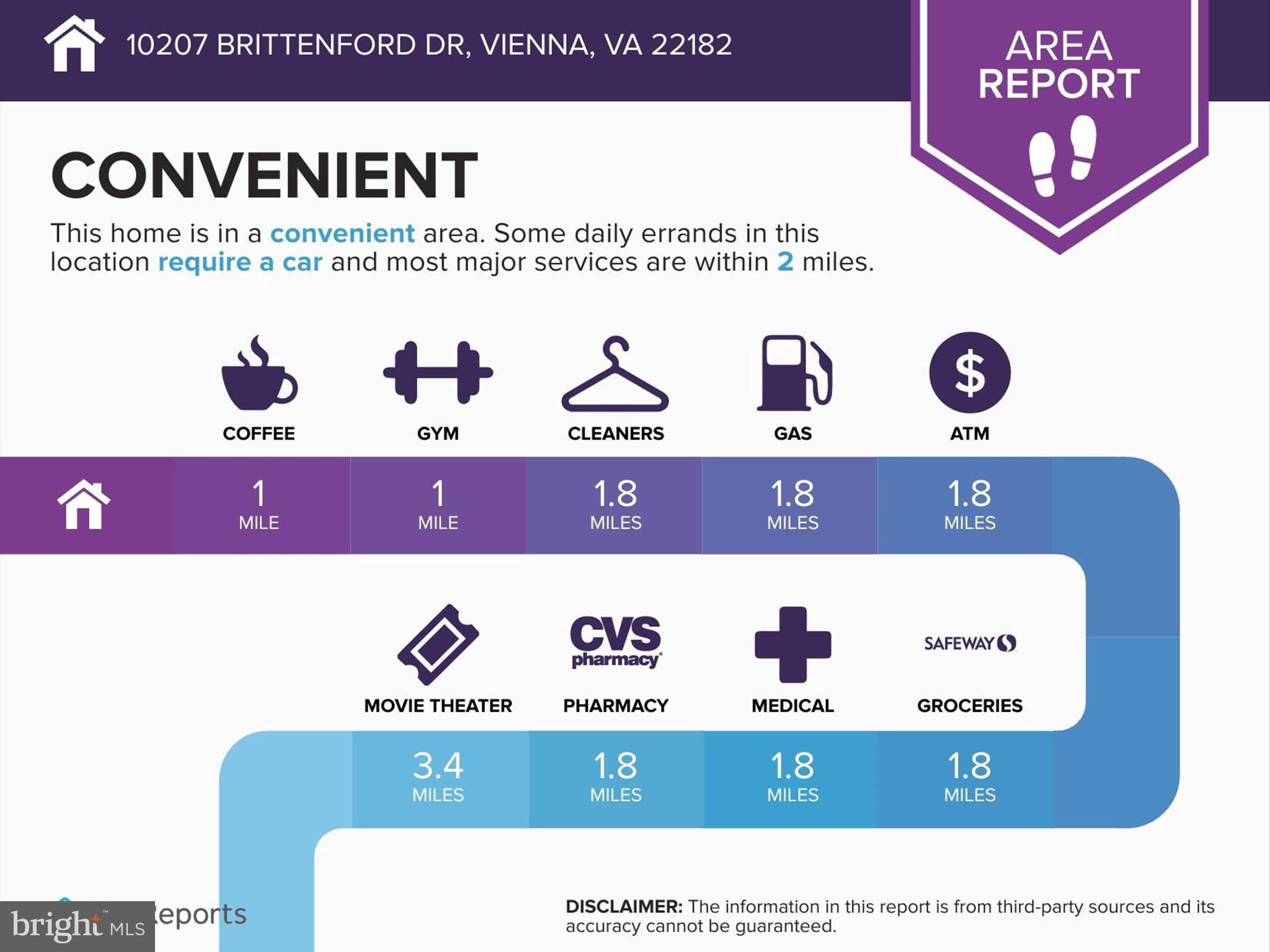 10207 BRITTENFORD DRIVE