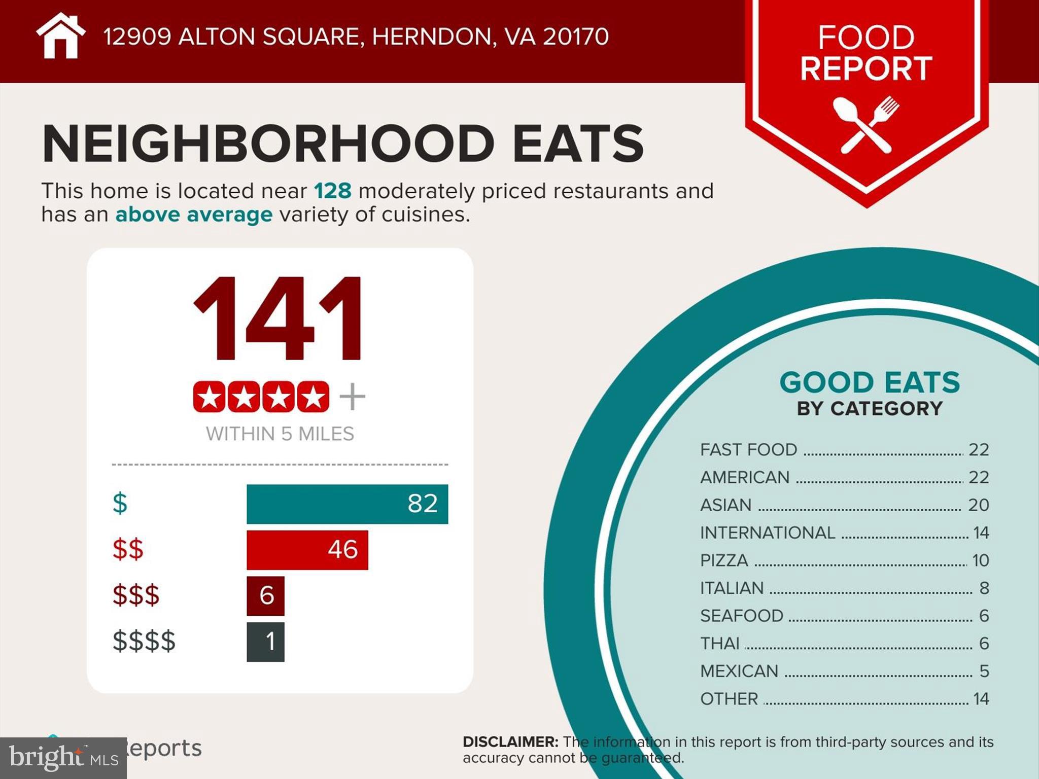 12909 ALTON SQ #303