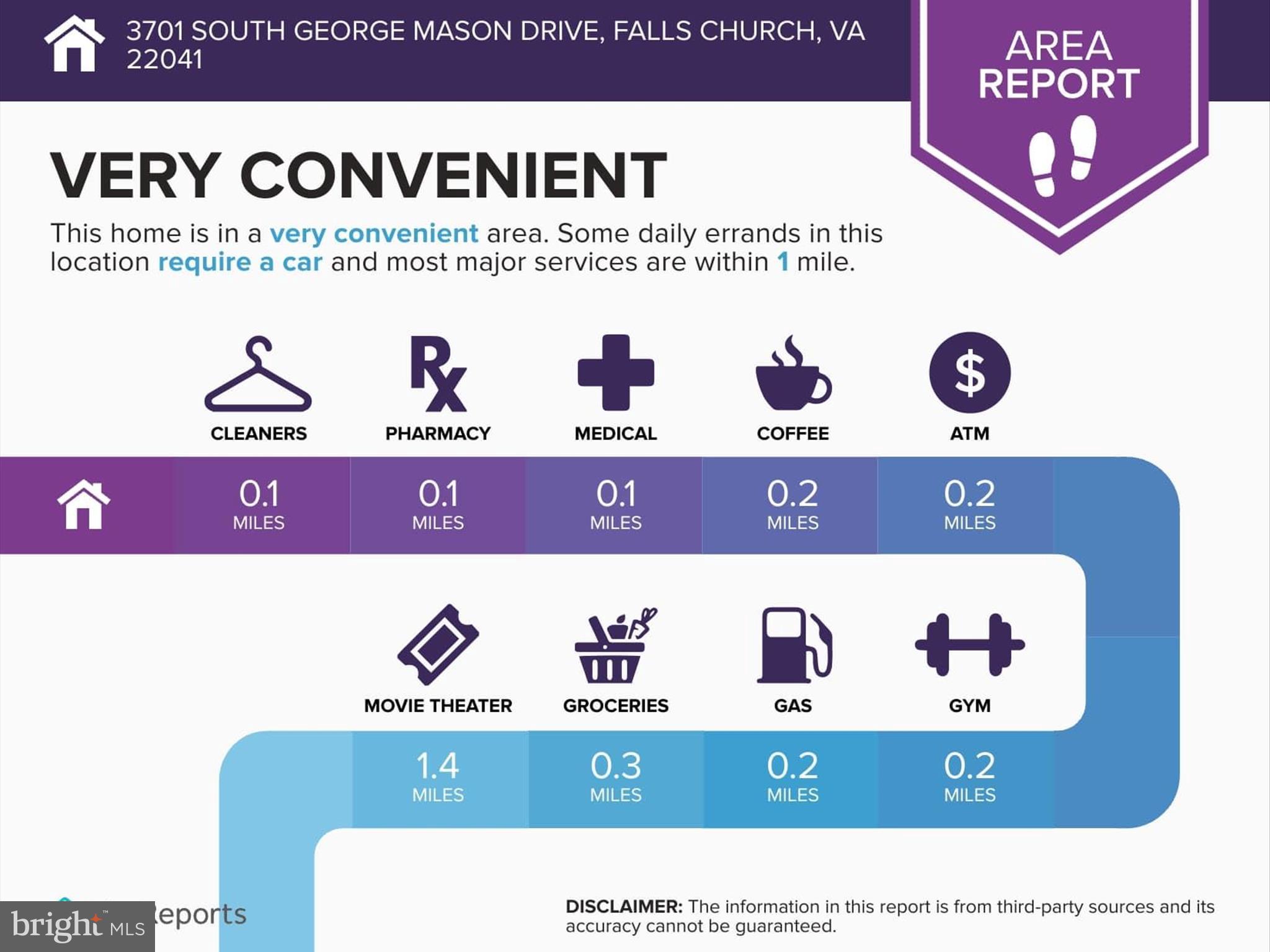 3701 S GEORGE MASON DRIVE 901N