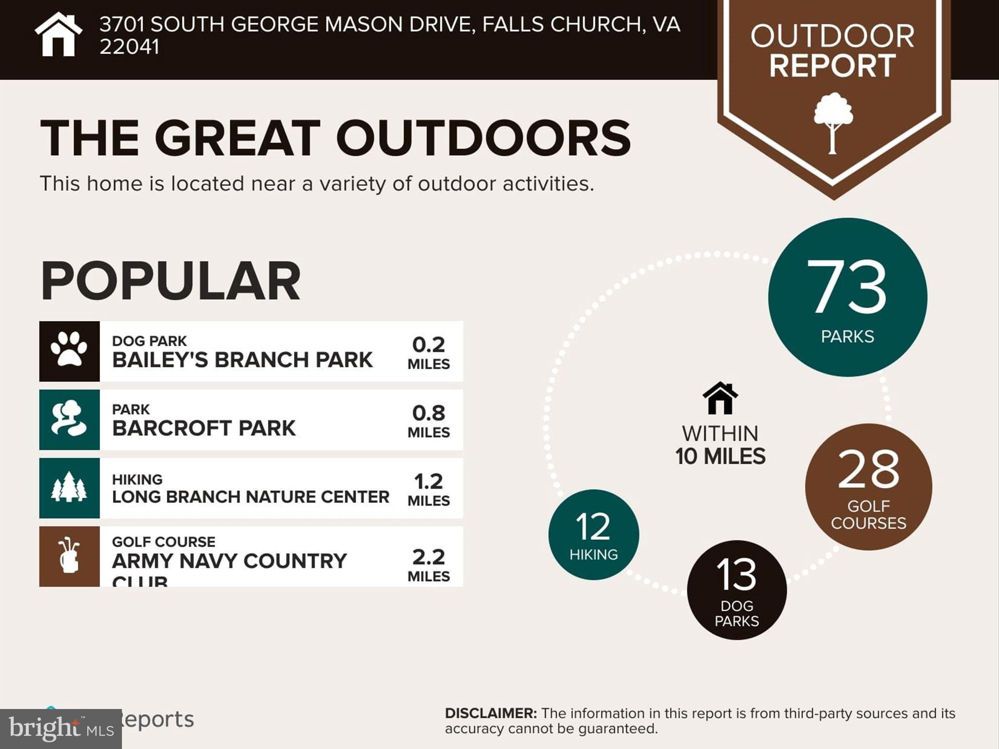 3701 S GEORGE MASON DRIVE 901N