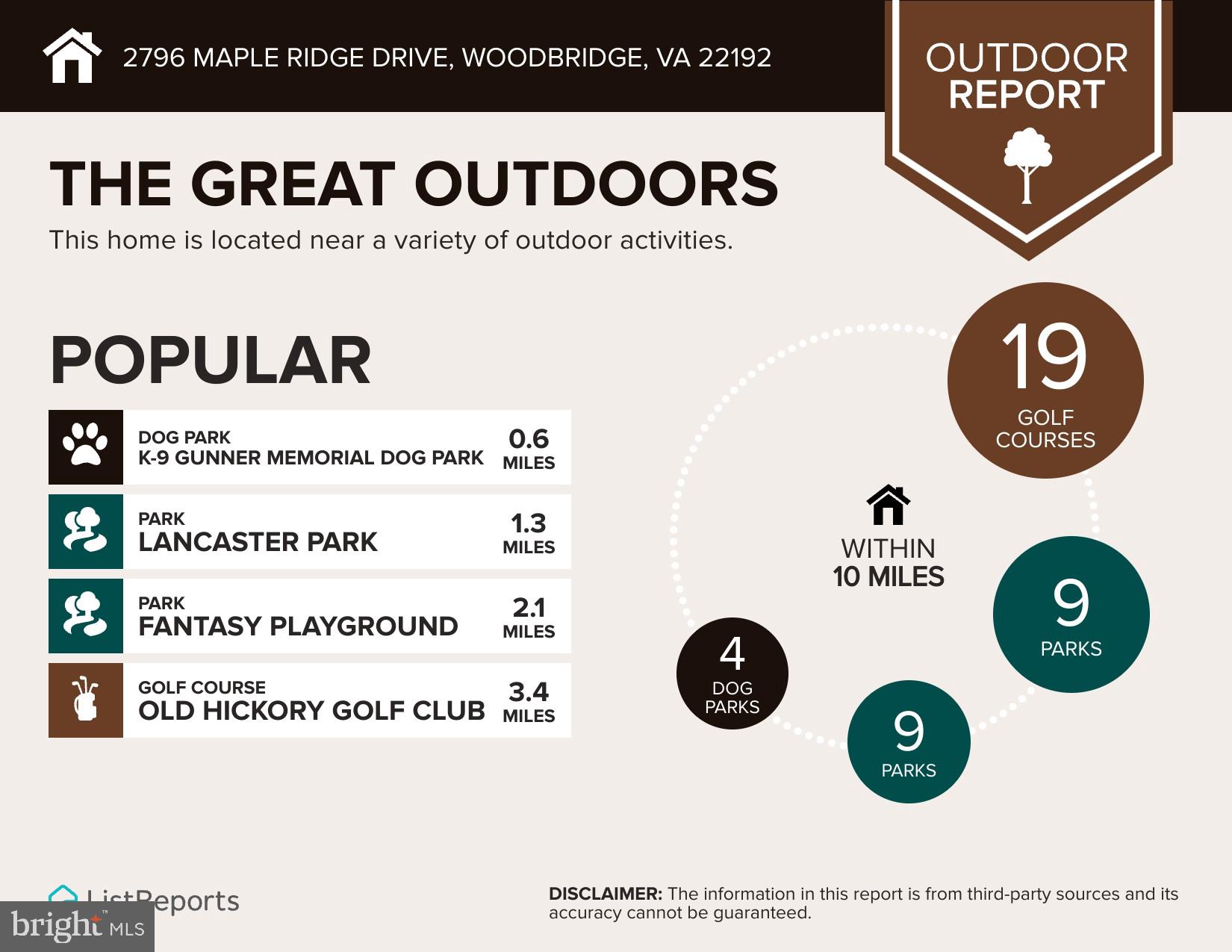 2796 MAPLE RIDGE DRIVE