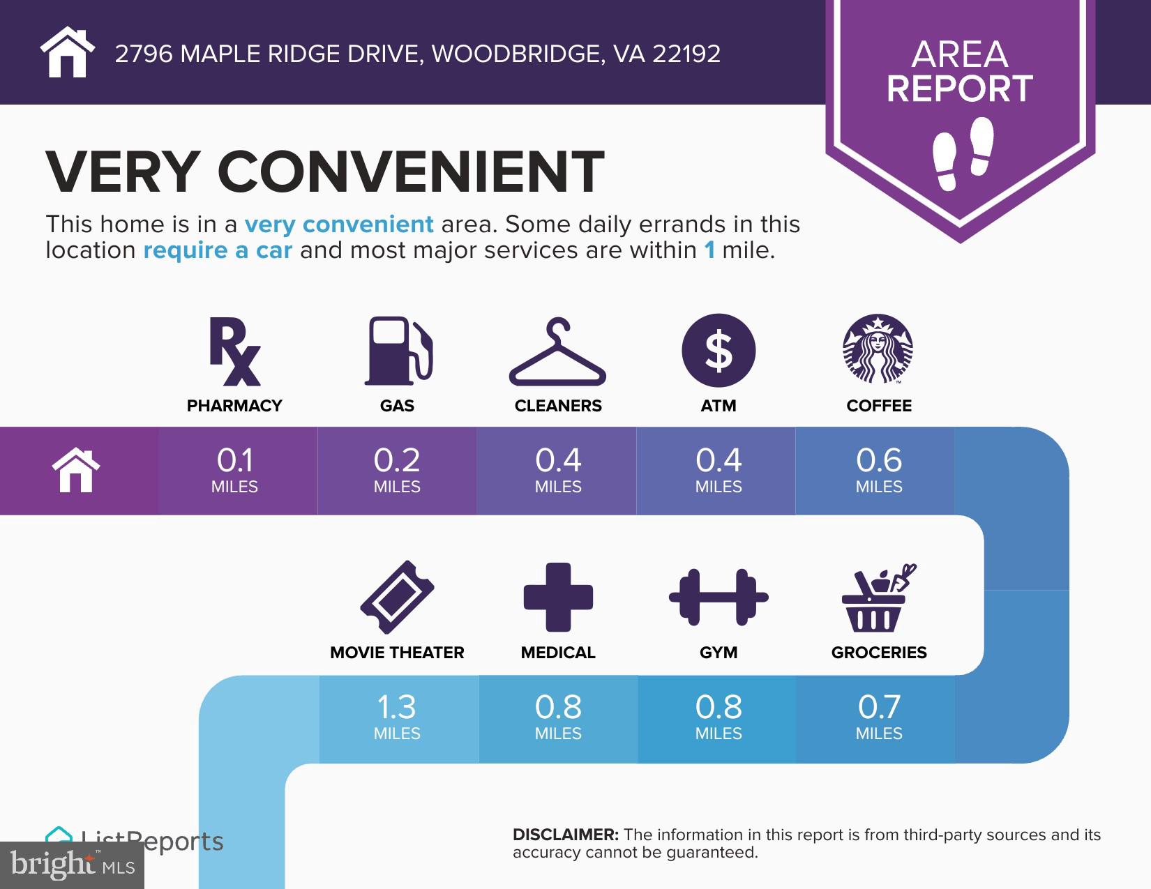 2796 MAPLE RIDGE DRIVE