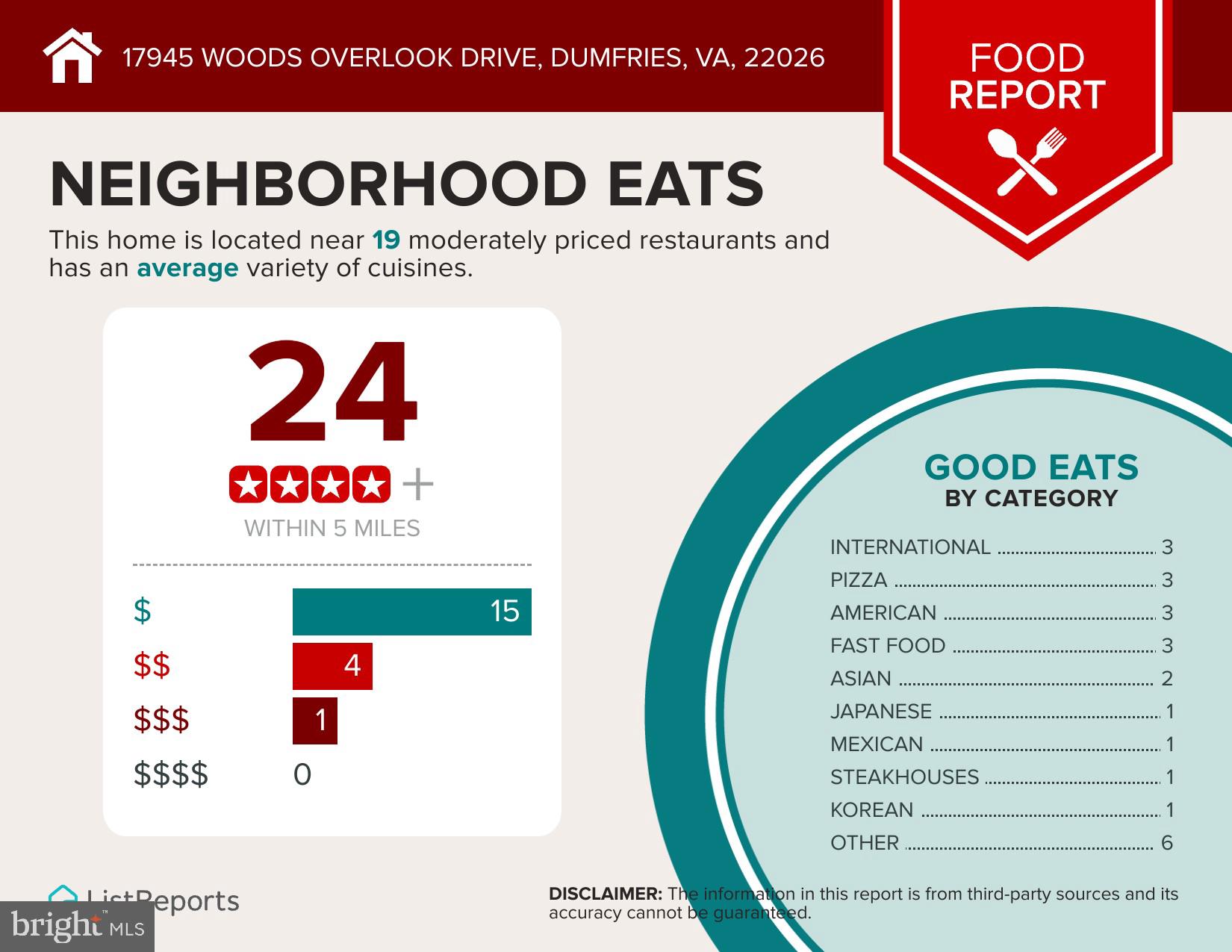17945 WOODS OVERLOOK DRIVE