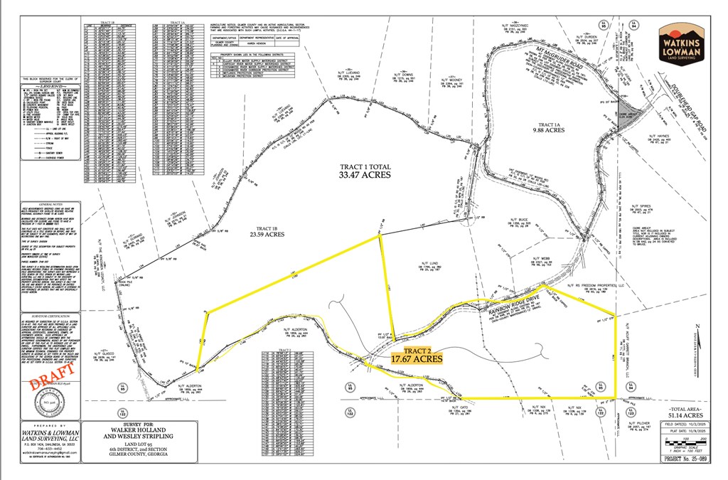 17.67 AC Rainbow Ridge