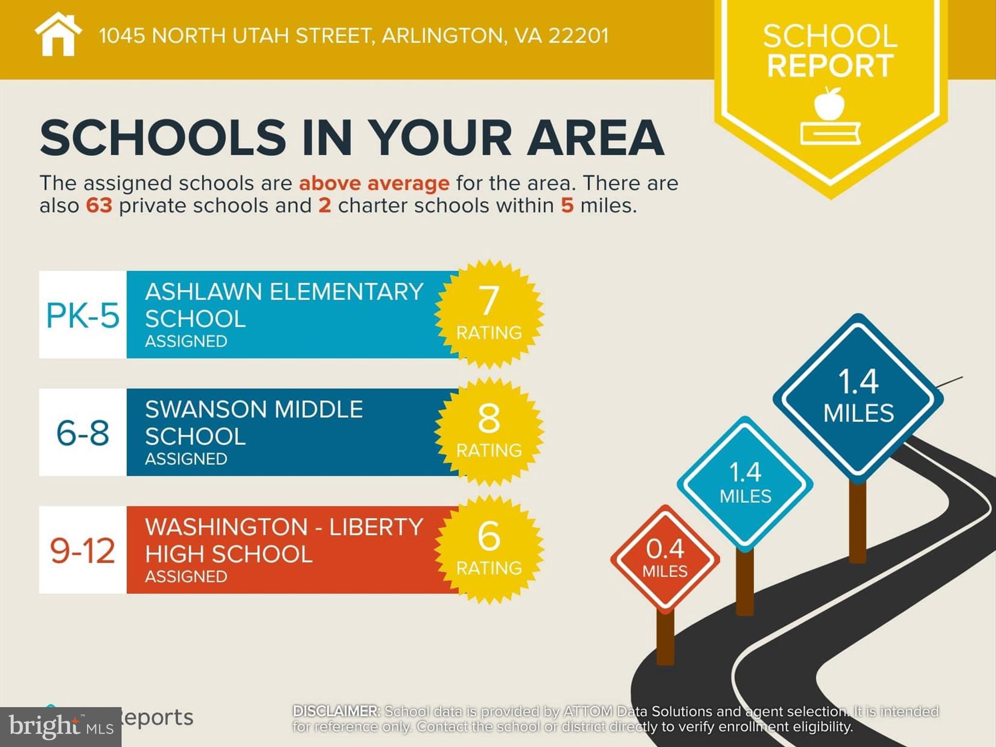 1045 N Utah St #2-404