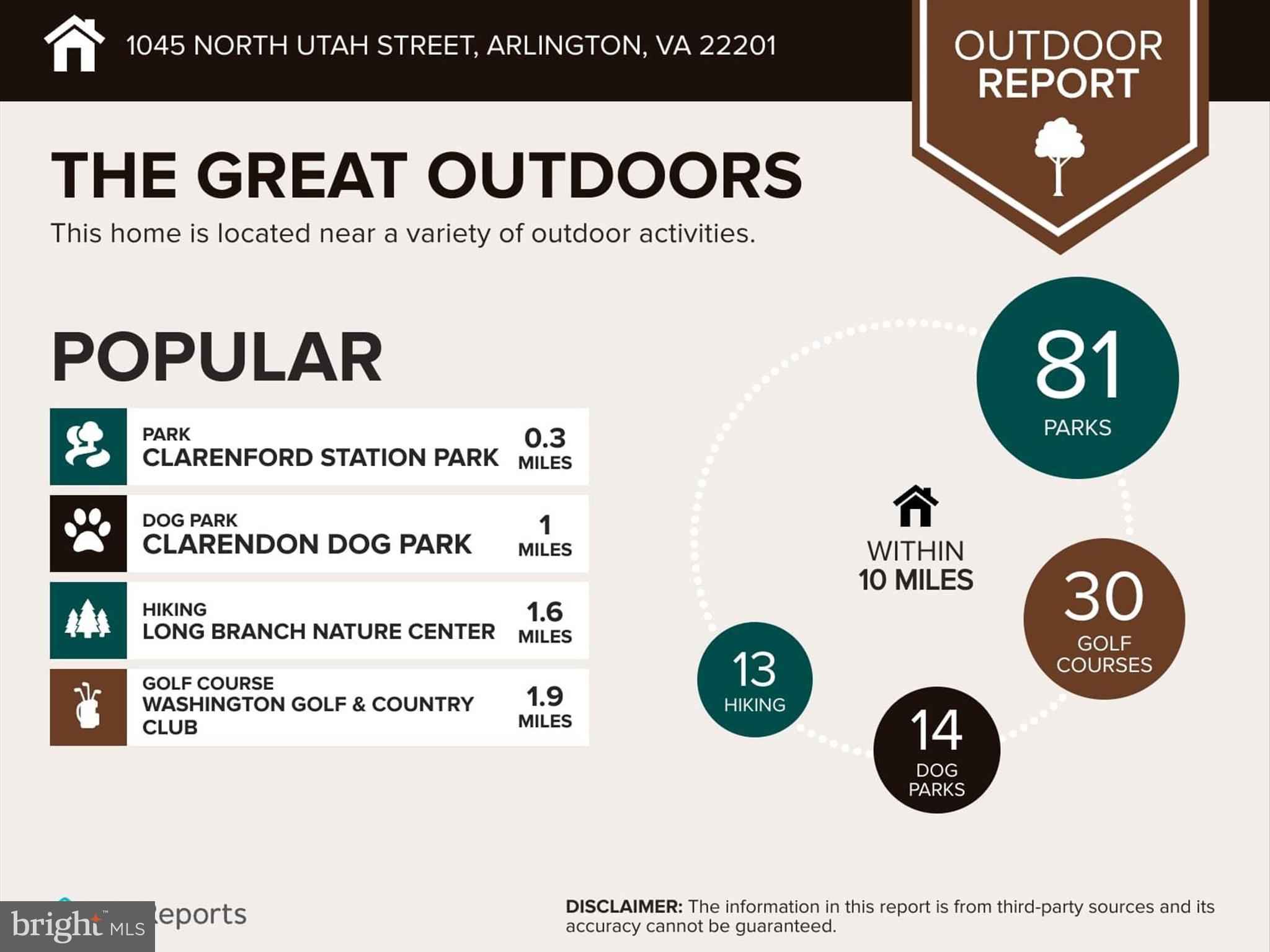 1045 N Utah St #2-404