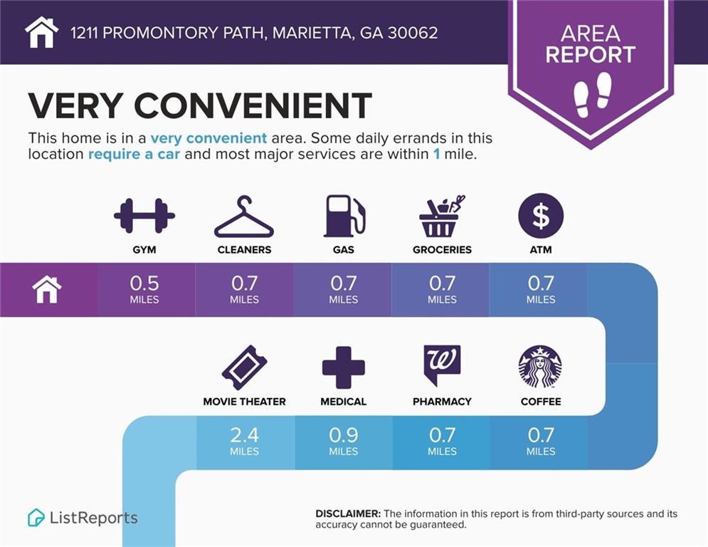 1211 Promontory Path