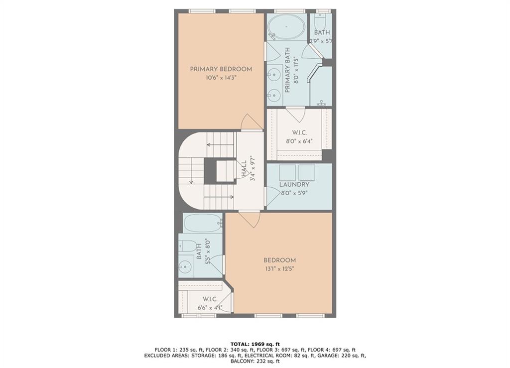 1723 Highlands View SE