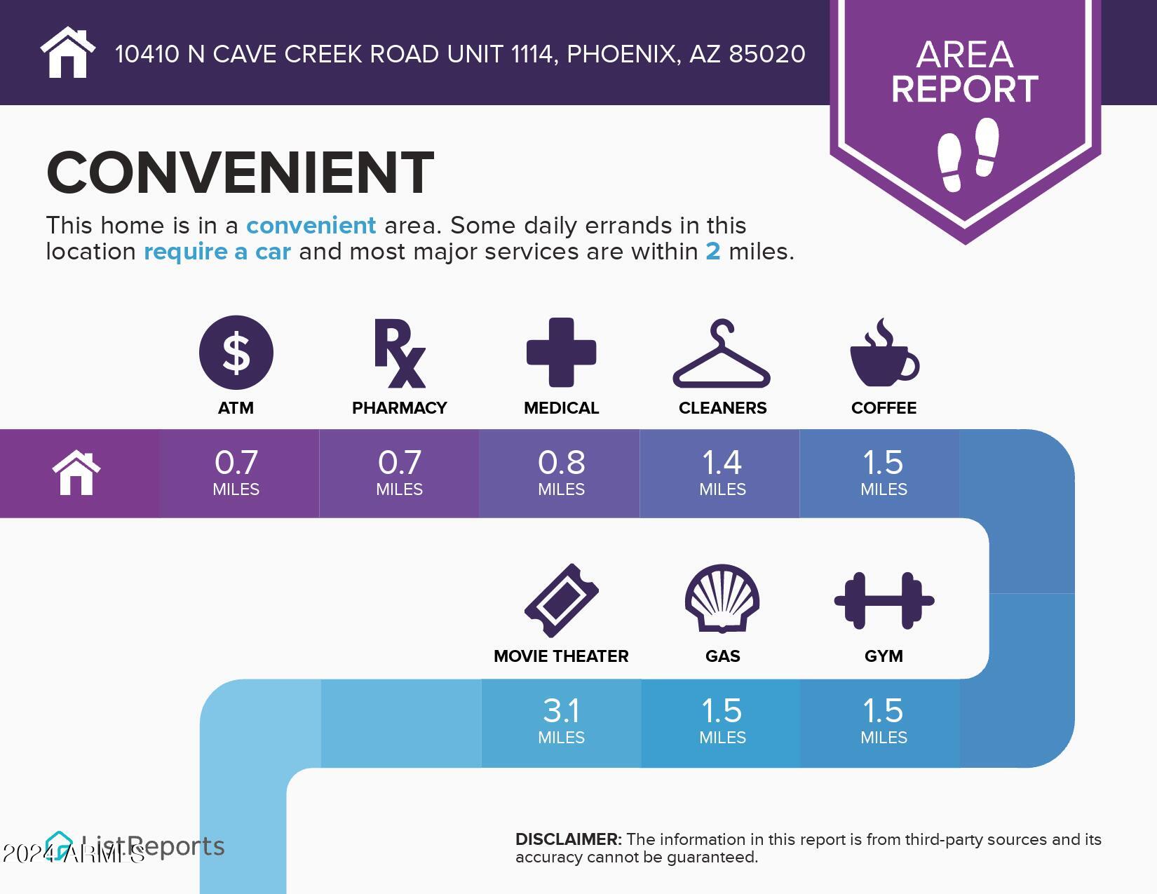 10410 N CAVE CREEK Road, 1114