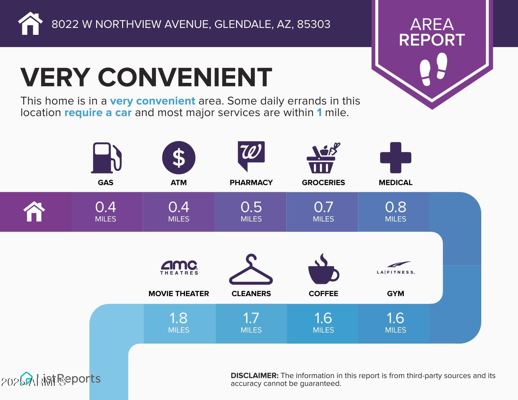 8022 W NORTHVIEW Avenue