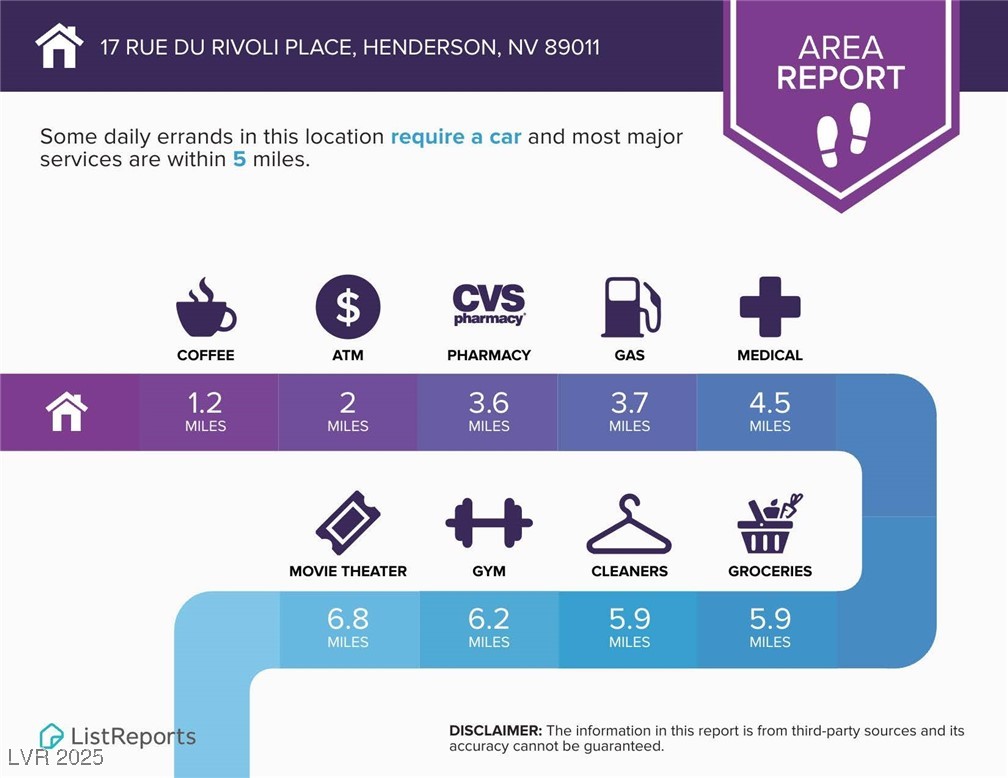 17 Rue Du Rivoli Place