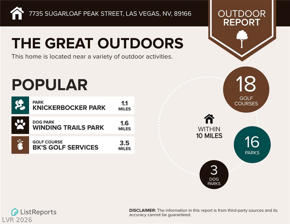 7735 Sugarloaf Peak Street