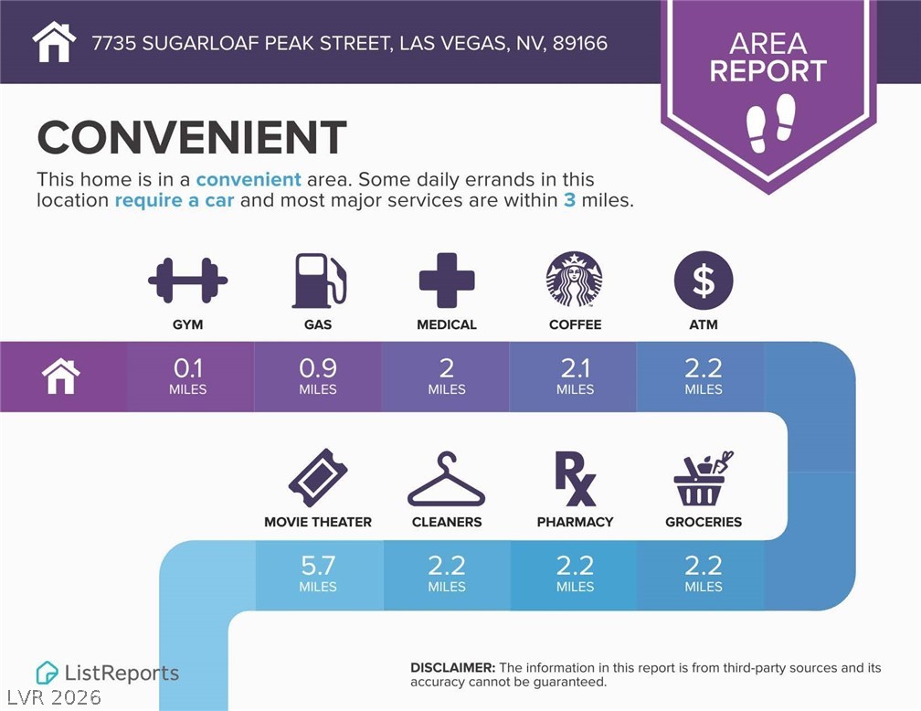 7735 Sugarloaf Peak Street