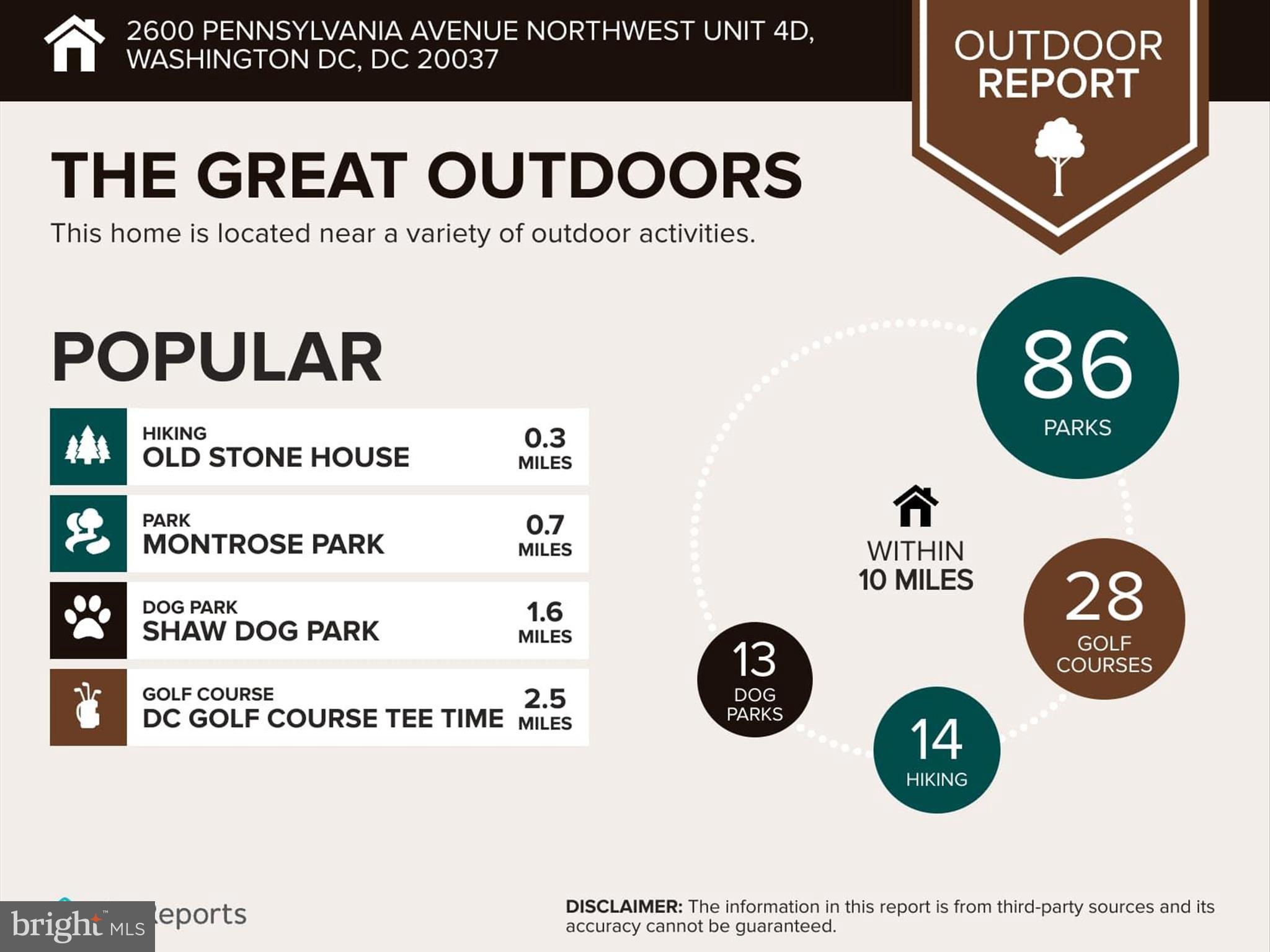 2600 PENNSYLVANIA AVENUE NW 4D