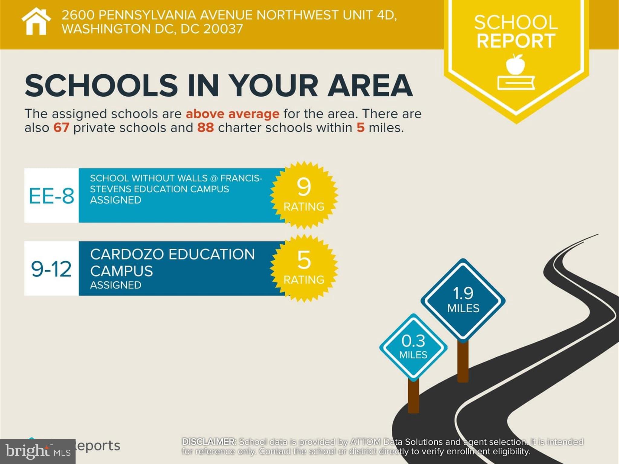2600 PENNSYLVANIA AVENUE NW 4D