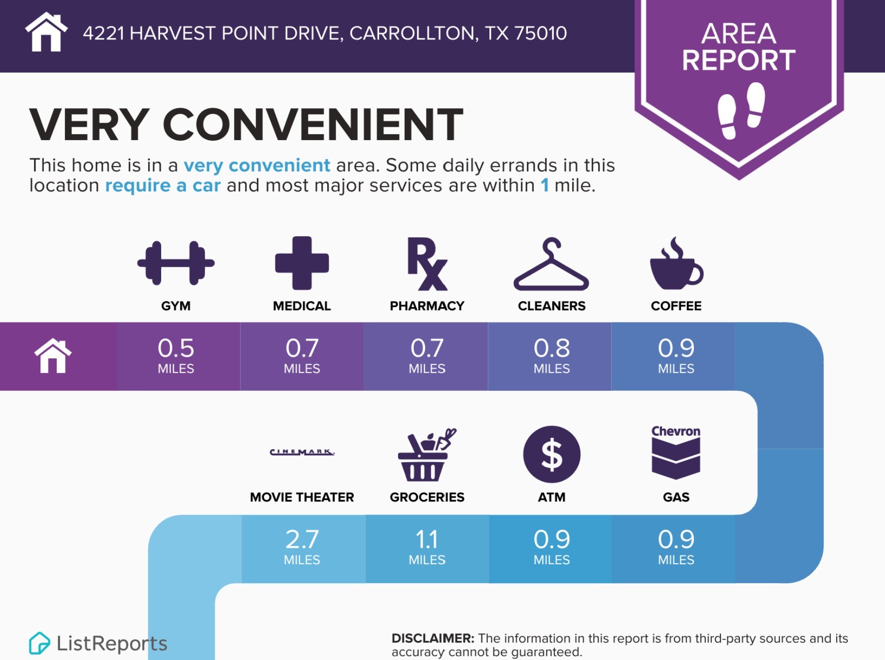 4221 Harvest Point Drive