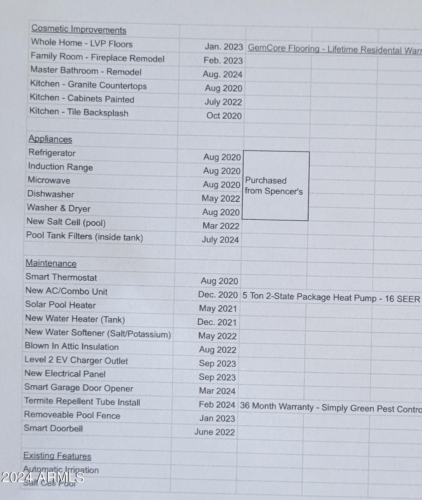 4229 E ACOMA Drive, Phoenix