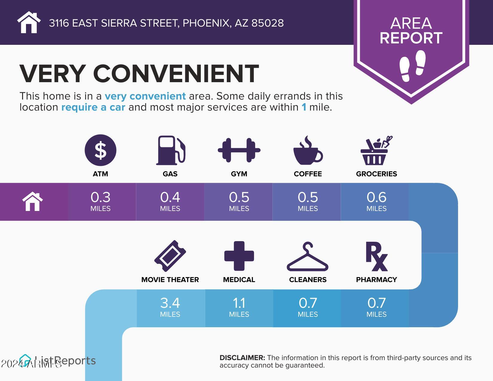 3116 E SIERRA Street