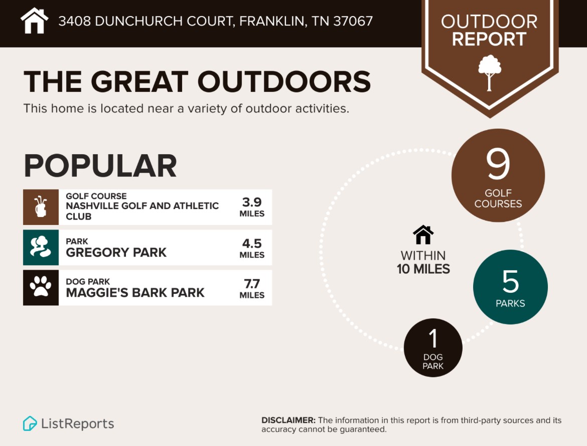 3408 Dunchurch Court