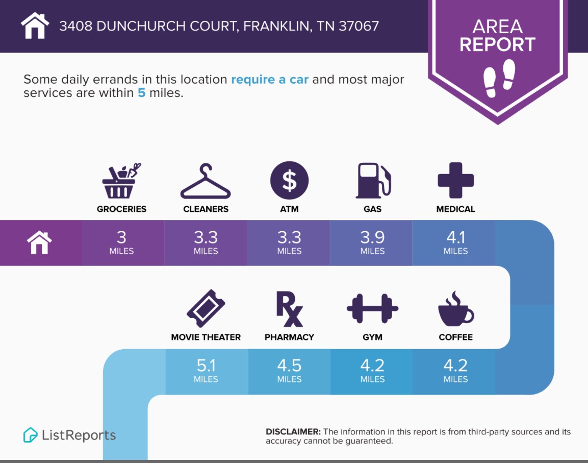 3408 Dunchurch Court