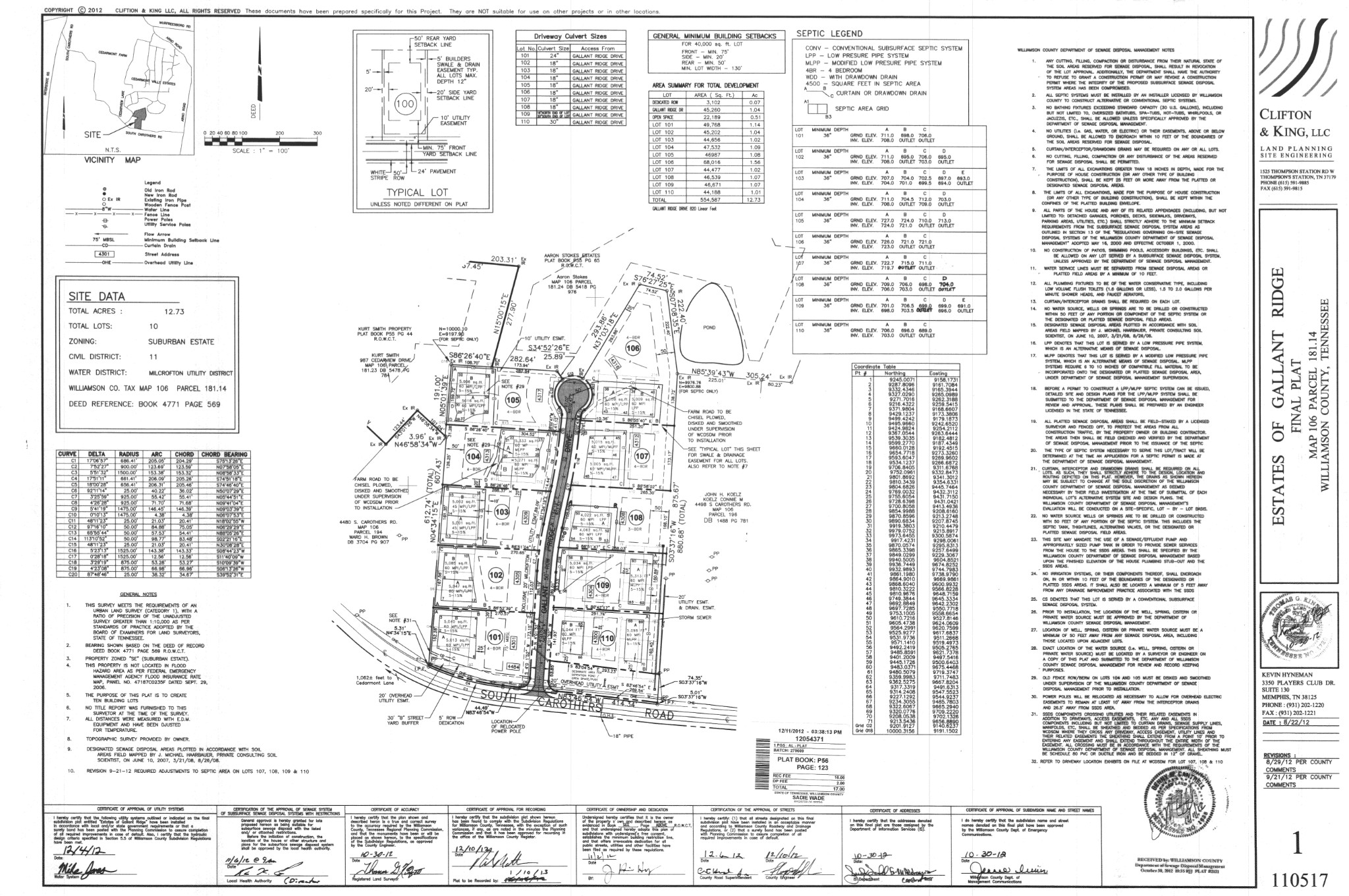 4308 Gallant Ridge Dr