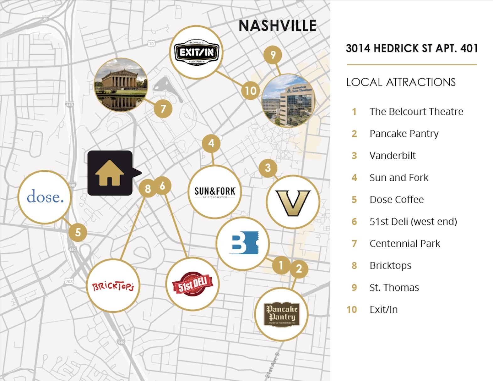 3014 Hedrick St Unit: 506