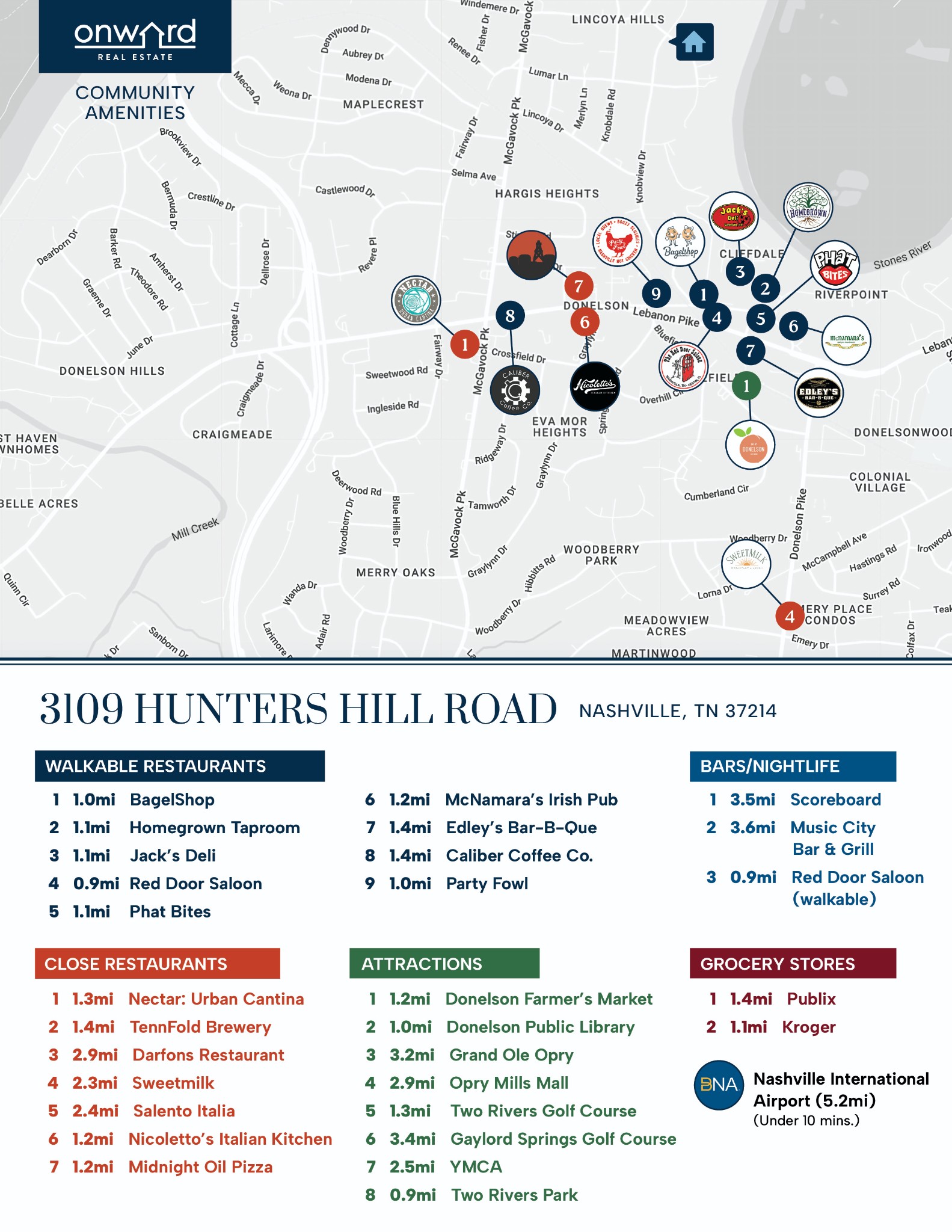 3109 Hunters Hill Rd