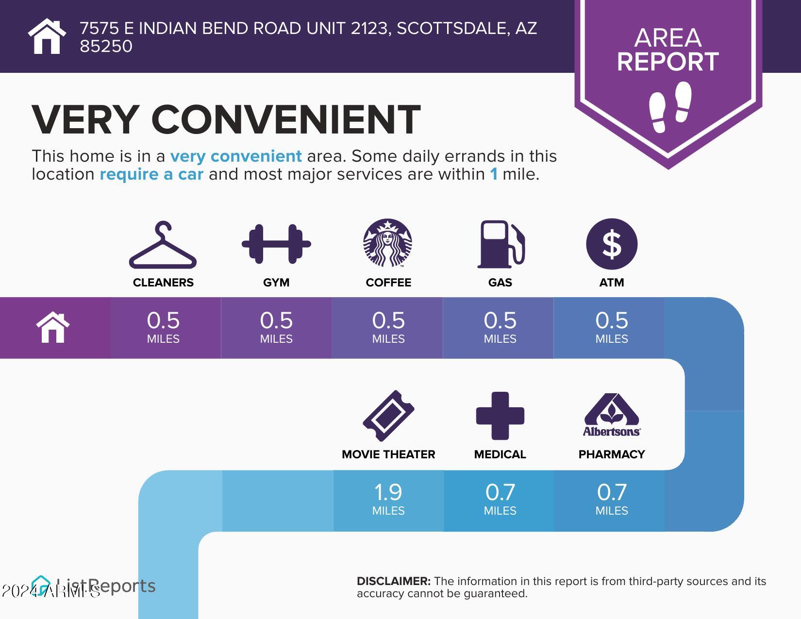 7575 E INDIAN BEND Road # 2123