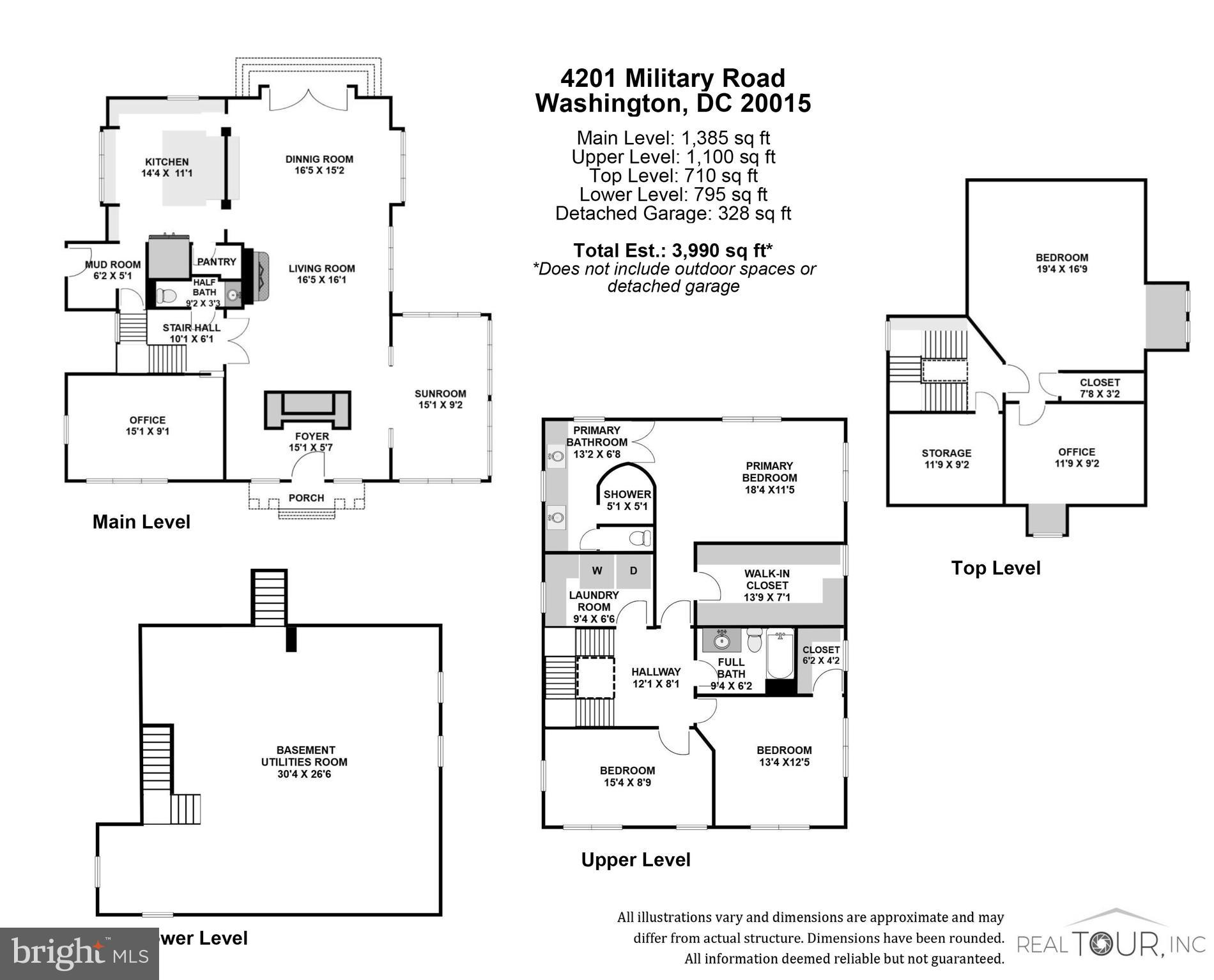 4201 MILITARY ROAD NW