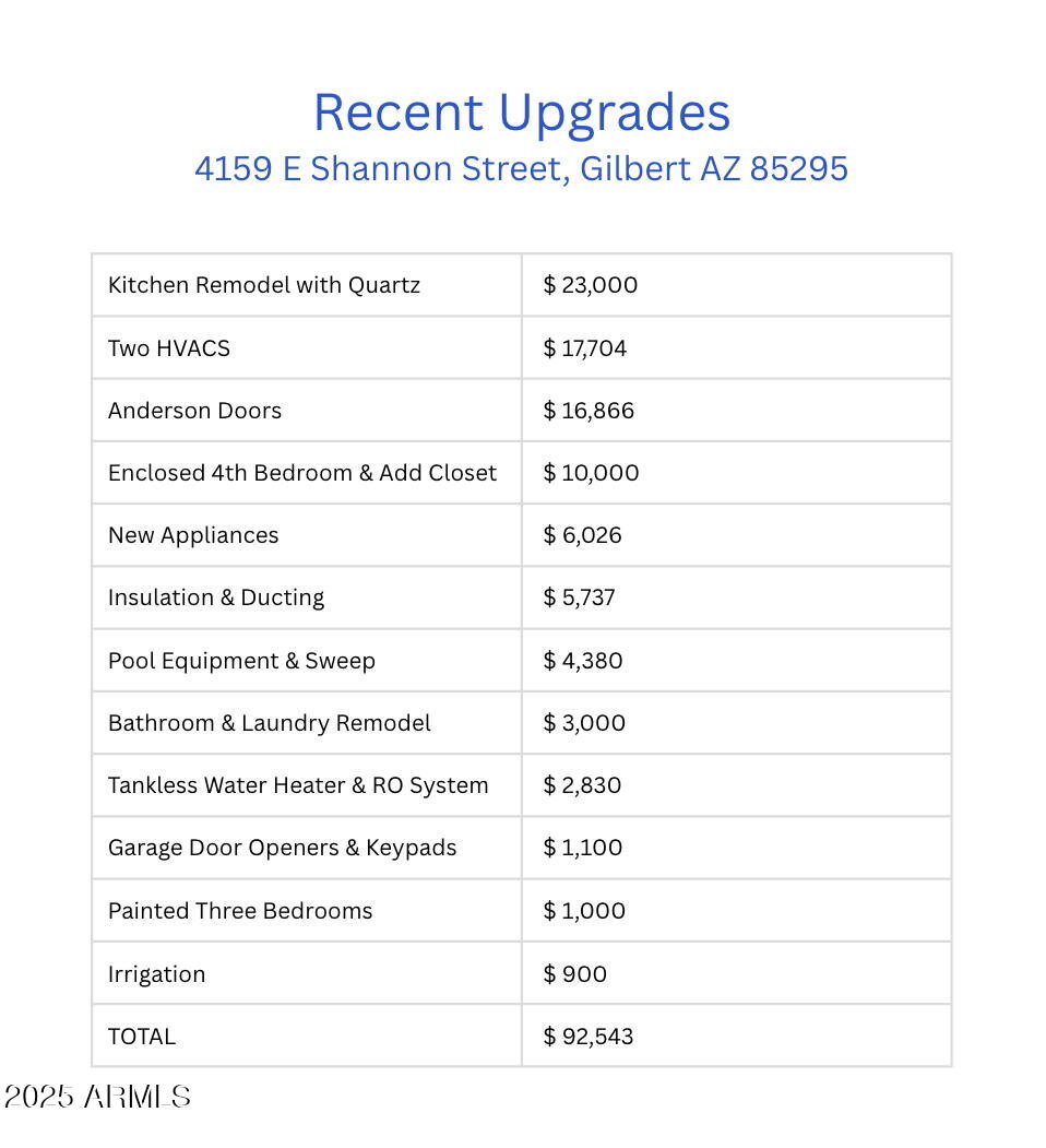 4159 E SHANNON Street