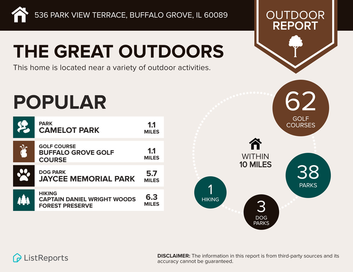 536 Park View Terrace Unit: 536