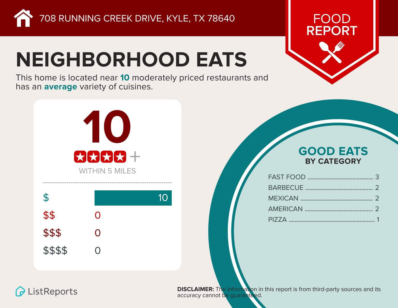 708 Running Creek DR