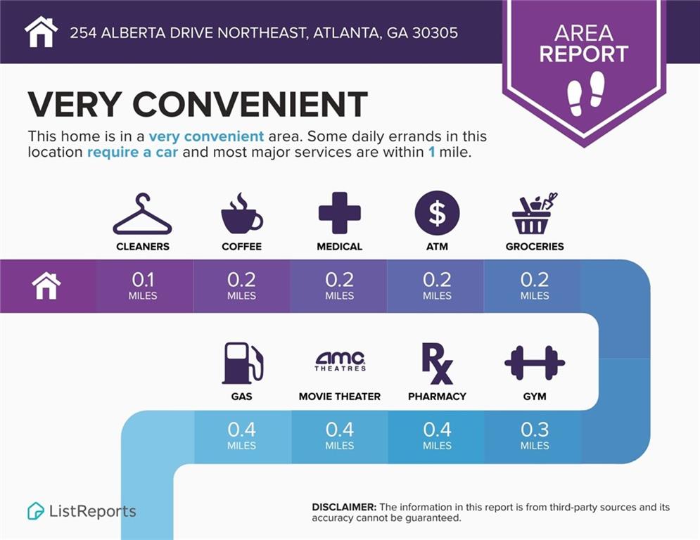 254 Alberta Drive NE