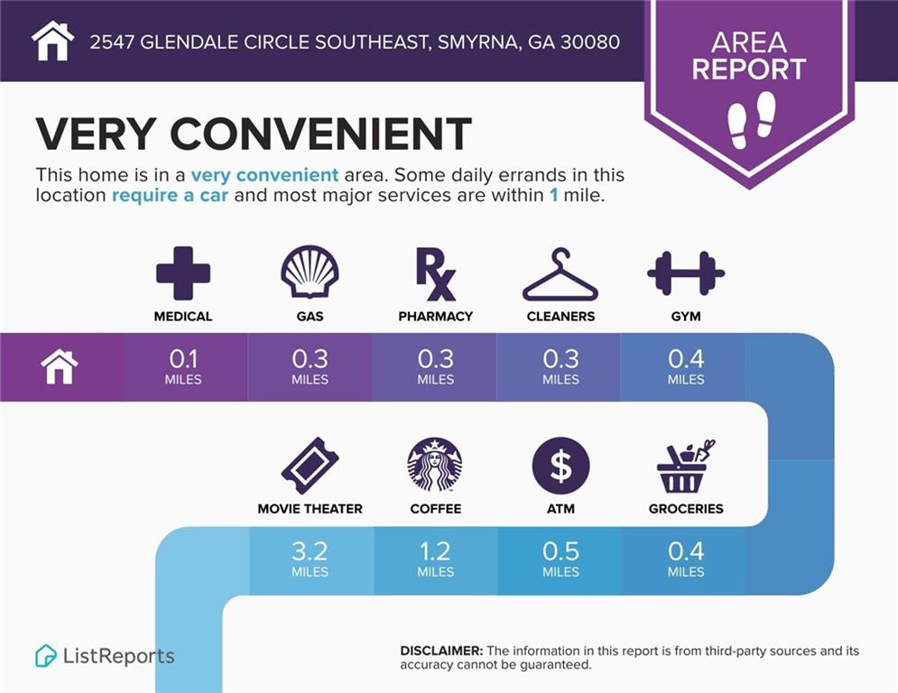 2547 Glendale Circle SE