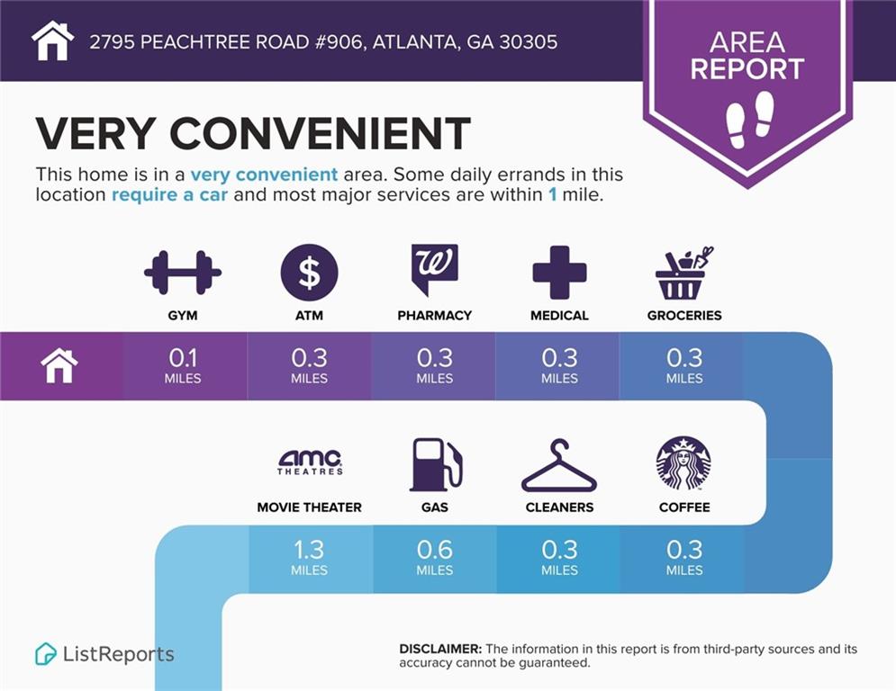 2795 Peachtree Road NE Unit 906