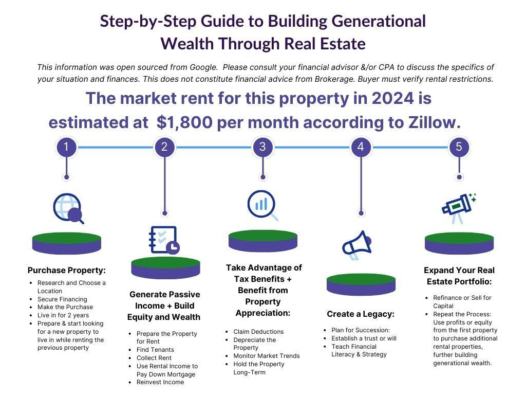 32 28th Street NW Unit 201