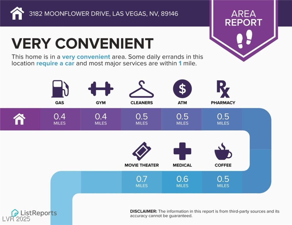 3182 Moonflower Drive