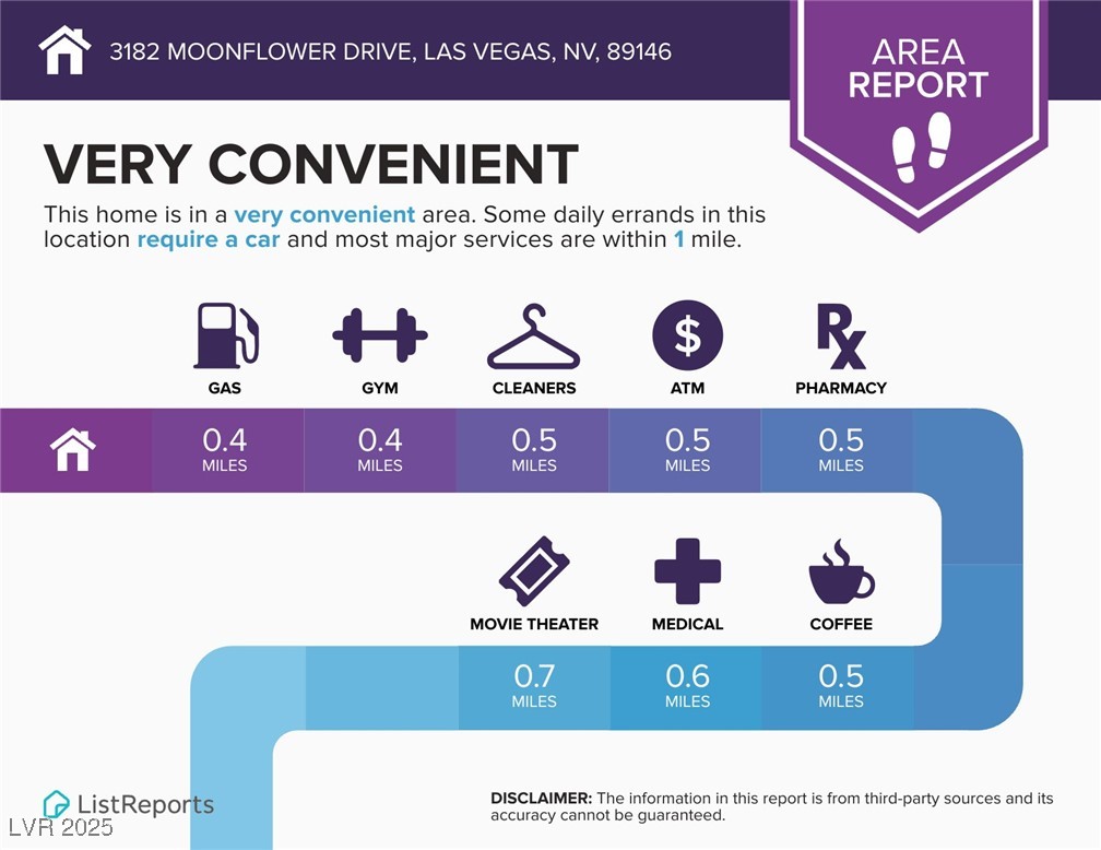3182 Moonflower Drive