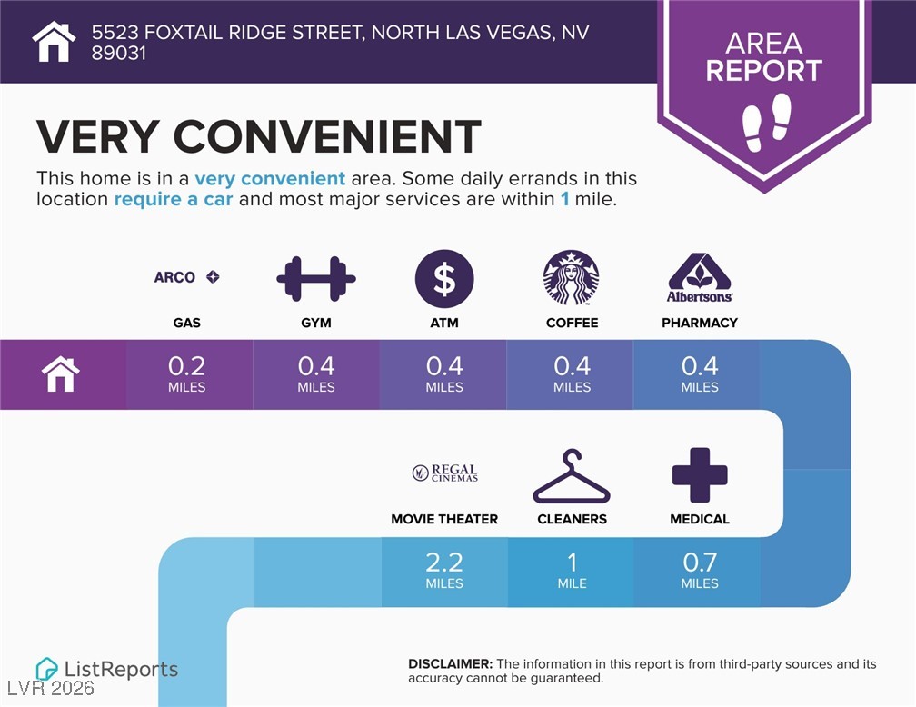5523 Foxtail Ridge Street