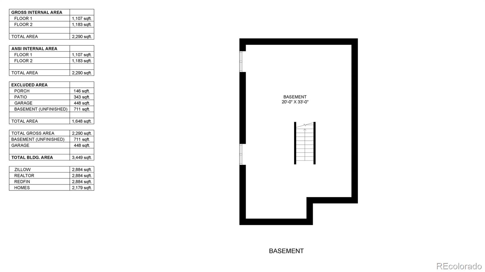 712 Pendleton Avenue