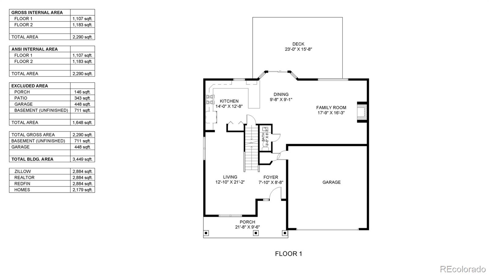 712 Pendleton Avenue