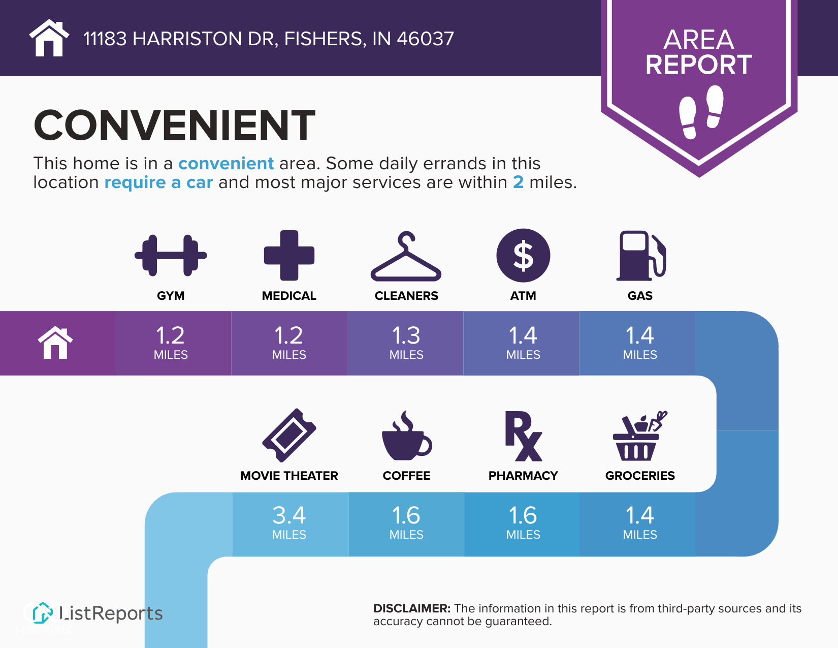 11183 Harriston Drive