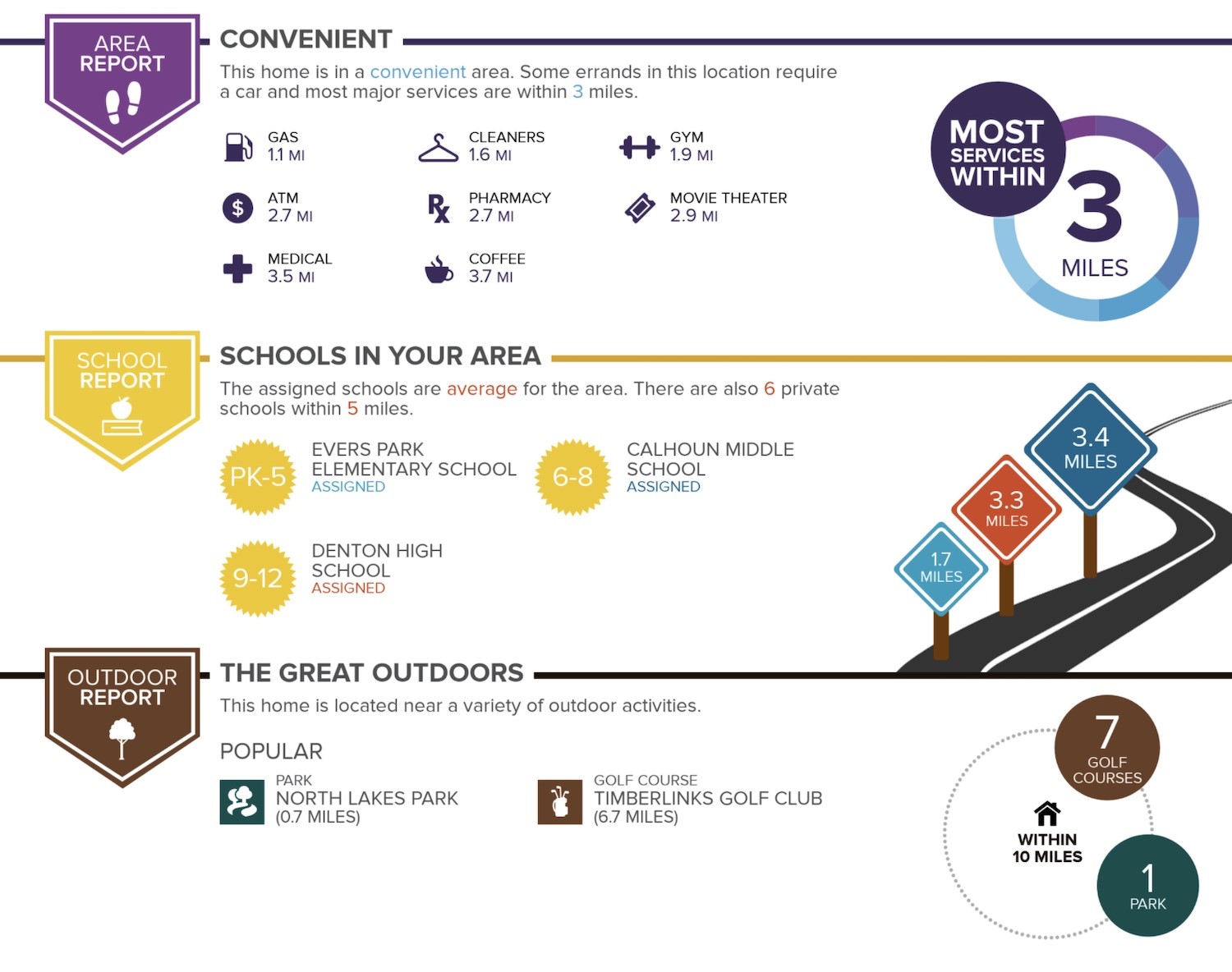2328 Greystone Drive