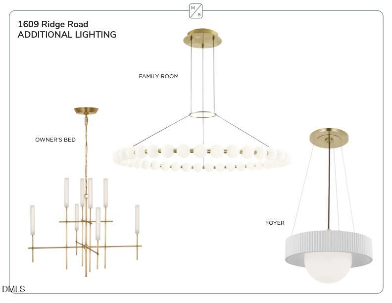 1609 Ridge Road, Raleigh