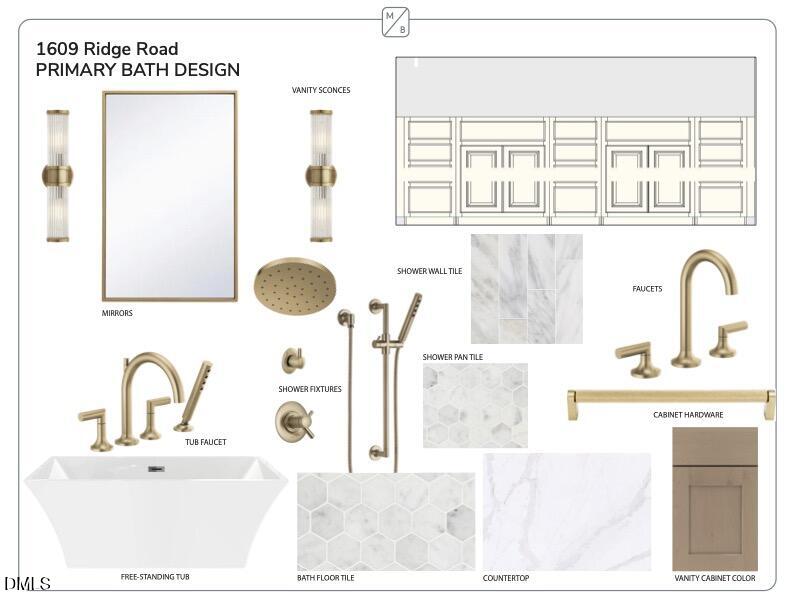 1609 Ridge Road, Raleigh