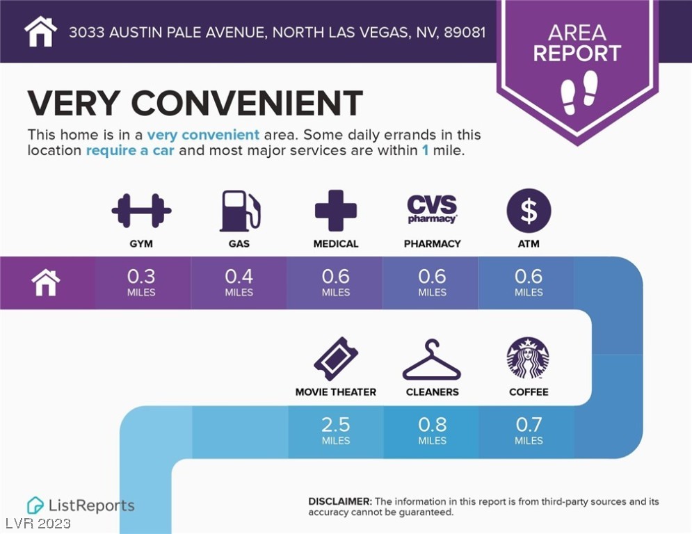 3033 Austin Pale Avenue