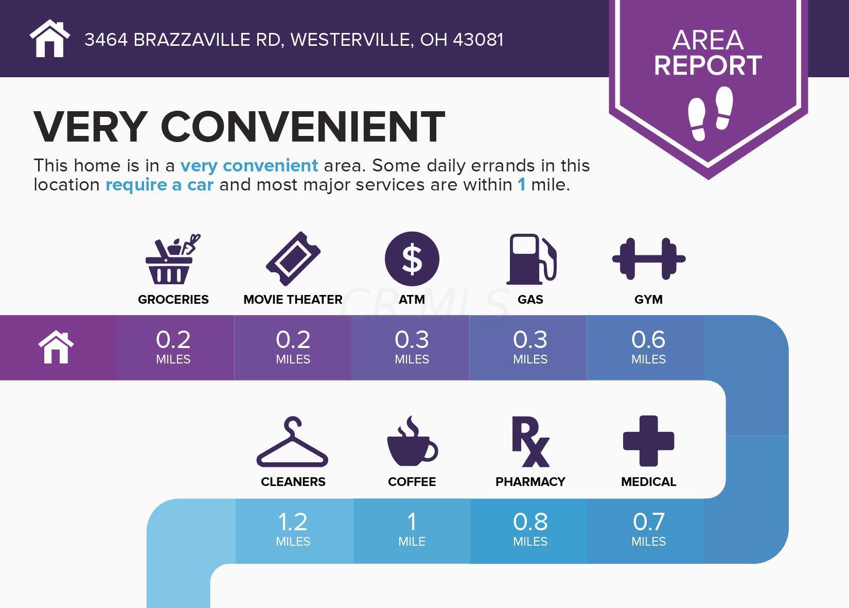 3464 Brazzaville Road