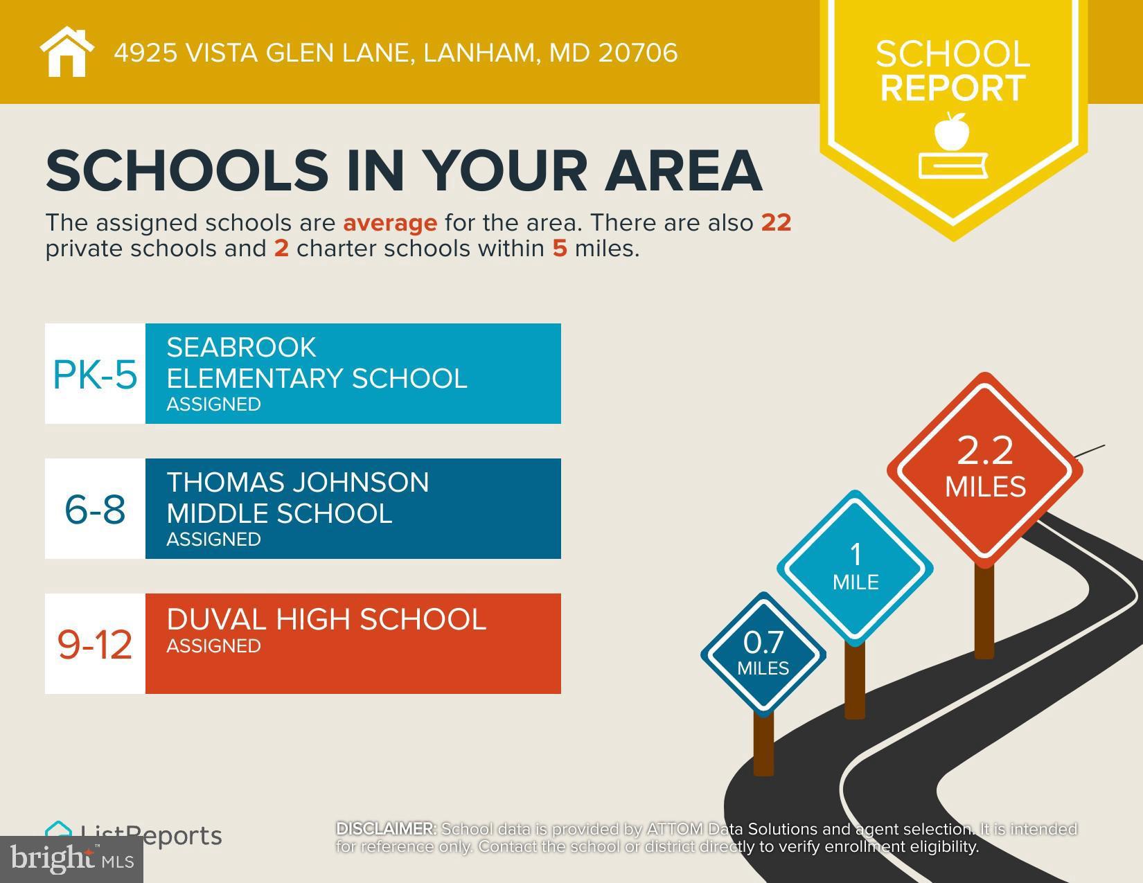 4925 VISTA GLEN LANE