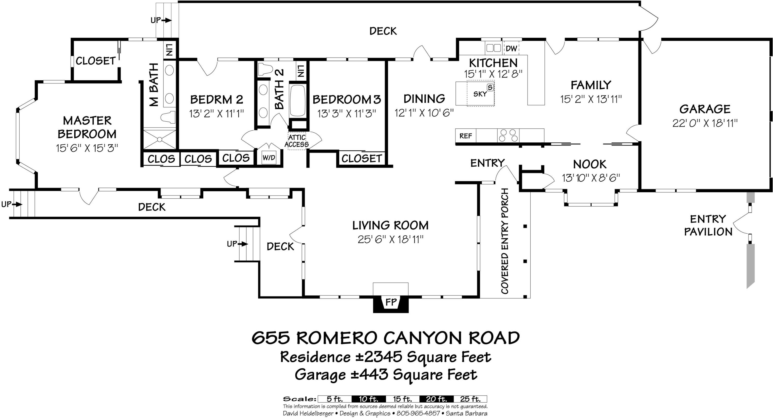 655 Romero Canyon Road