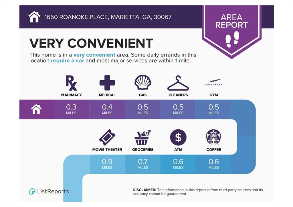 1650 Roanoke Place SE